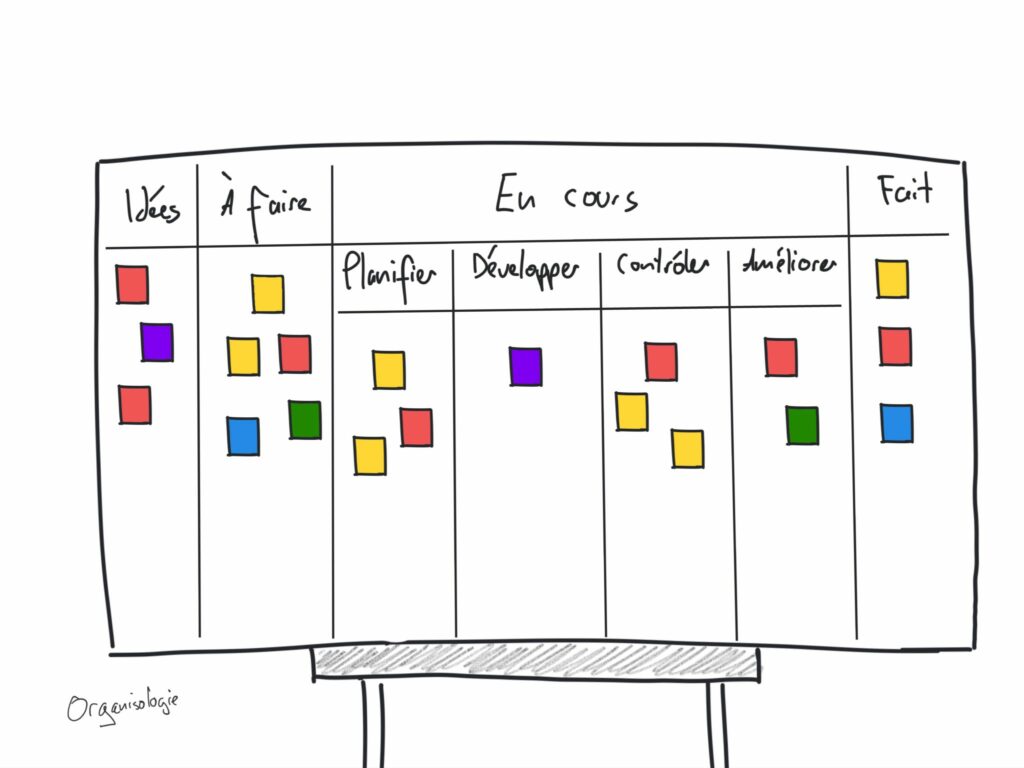 Kanban